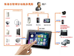 得安家居安防服務(wù)